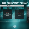 「VALORANT Challengers Japan 2026」フォーマット公開―Split 1は2フェーズ制、アカデミーチームはアドバンスから