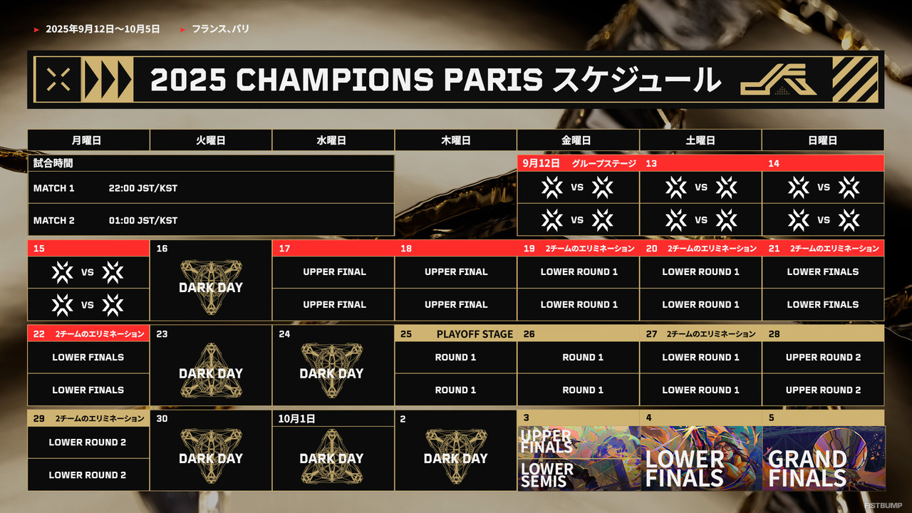 「Champions 2025」出場チーム、スケジュール、ピッケム、Drops情報ひとまとめ―2025年最高のチームを決める戦いがフランス・パリで開幕【VALORANT】