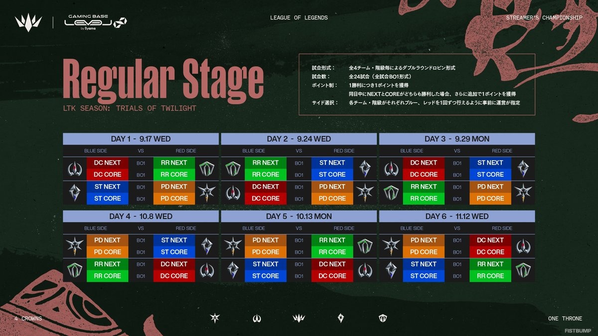 「LTK」シーズン2は9月10日（水）の顔合わせ&スクリムからスタート！計4回の“無制限の練習日”が追加、NEXTのプロテクト枠が3→2枠に変更