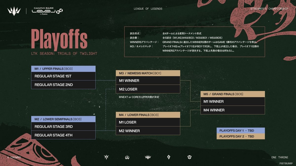 「LTK」シーズン2は9月10日（水）の顔合わせ&スクリムからスタート！計4回の“無制限の練習日”が追加、NEXTのプロテクト枠が3→2枠に変更