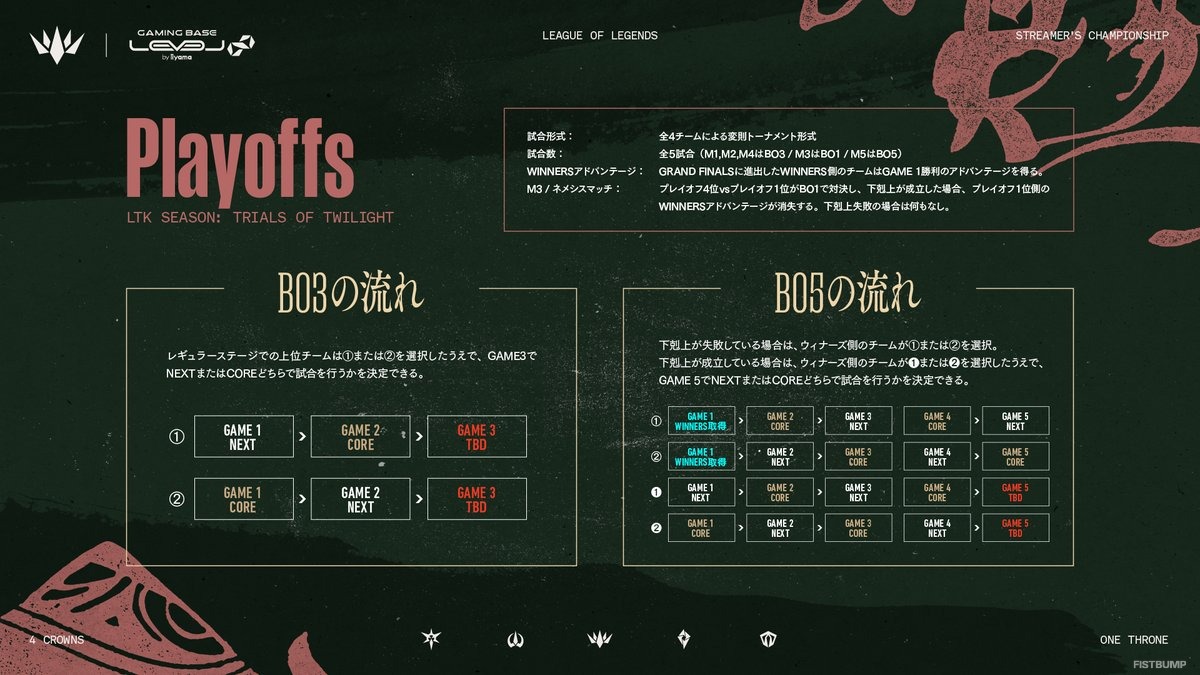 「LTK」シーズン2は9月10日（水）の顔合わせ&スクリムからスタート！計4回の“無制限の練習日”が追加、NEXTのプロテクト枠が3→2枠に変更