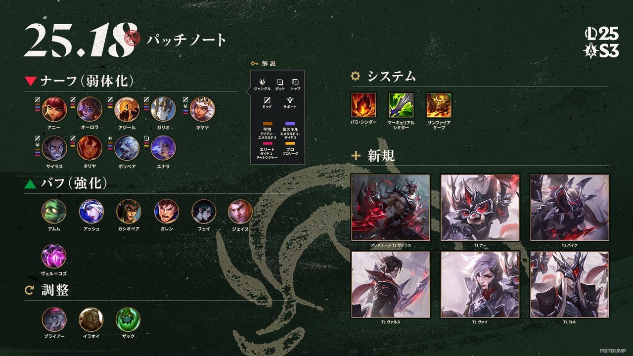 【LoL パッチノート25.18公開】T1スキンまもなく登場！MID中心に調整が入り、スマーフ行為の検出・ペナルティも強化【リーグ・オブ・レジェンド】