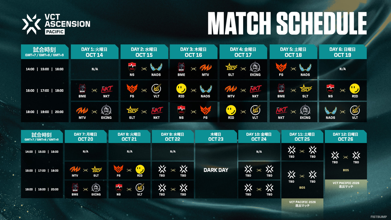 VCT Pacific 2026出場をかけた大一番、RIDDLEの試合日をチェックしよう！「VCT Ascension Pacific 2025」スケジュール、対戦形式など公開