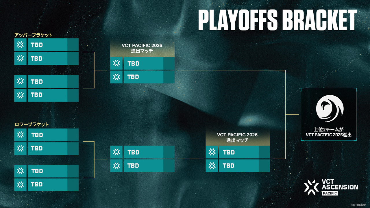 VCT Pacific 2026出場をかけた大一番、RIDDLEの試合日をチェックしよう！「VCT Ascension Pacific 2025」スケジュール、対戦形式など公開