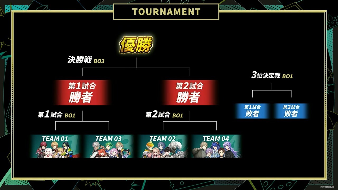 叶、ローレン、椎名唯華、イブラヒムほか豪華にじさんじメンバー集結！「葛葉」主催「KZHCUP in League of Legends」10月26日（日）15時より開幕