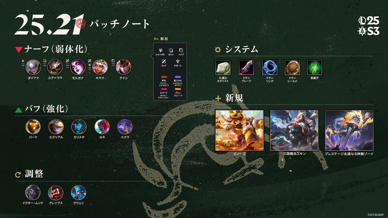 【LoL パッチノート25.21公開】グウェンのロールバックやドランシリーズの調整など変更多数―ARAM×オーグメントの「メイヘム」が登場し、プラクティスでは全チャンピオンが使用可能に【リーグ・オブ・レジェンド】