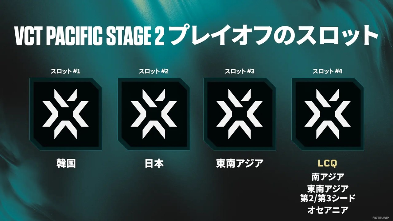2026年はChallengers Japanから「VCT Pacific Stage 2 Playoffs」へ出場できる―アカデミーチームは降格の可能性も…Challengersに関する追加情報が公開【UPDATE】