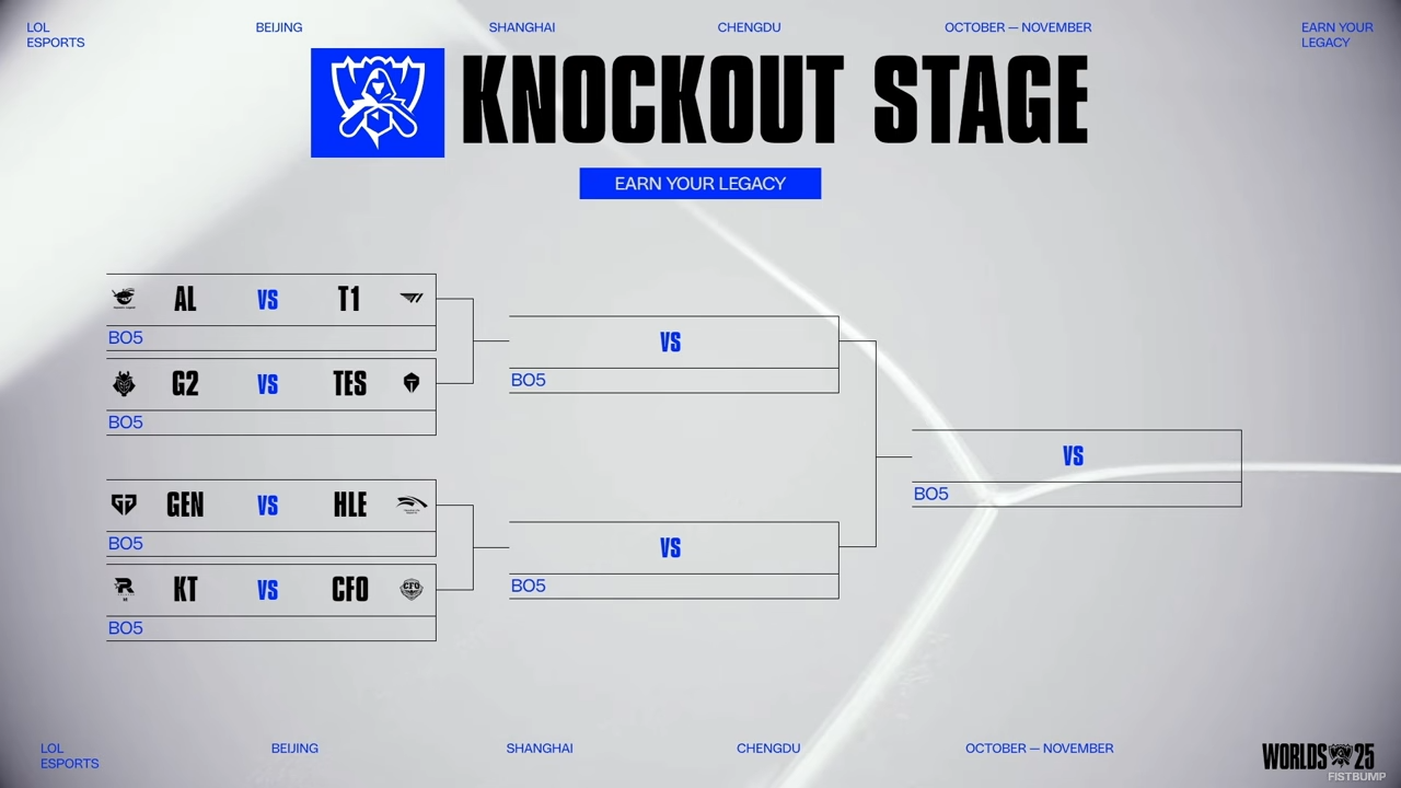 【Worlds 2025】ノックアウトステージ進出の8チームが出揃う―昨年準優勝のBLGがまさかのスイスステージ敗退、CFOはLCP地域として10年ぶりのベスト8