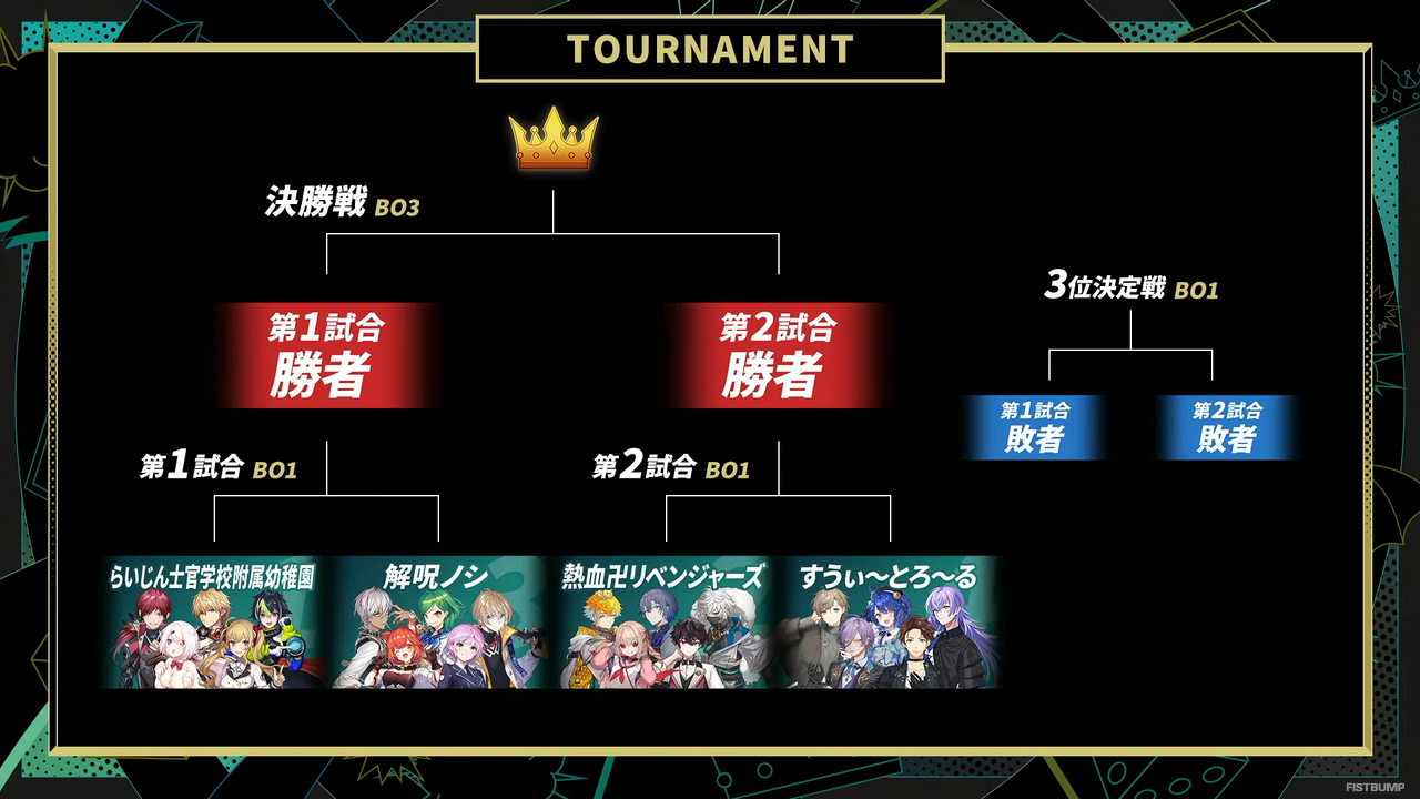 「KZHCUP in LoL」優勝はイブラヒム、北小路ヒスイ、風楽奏斗、ラトナ・プティ、夕陽リリ擁する「解呪ノシ」！コーチ・しゃるる直伝のマクロを活かして勝利を収める