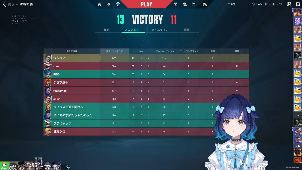 ぶいすぽっ！紡木こかげが「V最」スクリムでMVP級の“イニシエーターキャリー”みせる―冷静に撃ち合いながらも味方への報告と注意喚起もできるハイパーマルチタスクつむ王