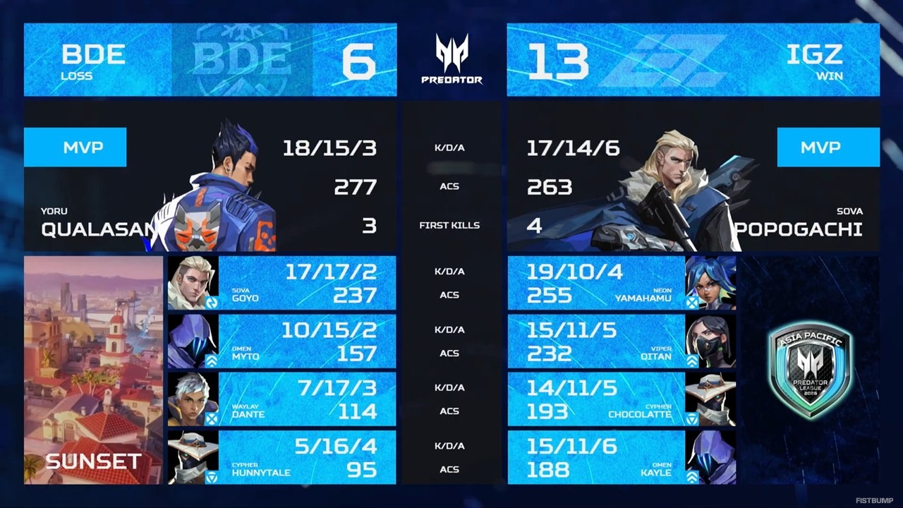 IGZIST、Predator League 2026 日本予選で優勝！インド・ニューデリー開催の本戦に進出―popogachi最後にチョケる