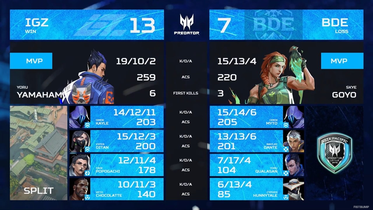 IGZIST、Predator League 2026 日本予選で優勝！インド・ニューデリー開催の本戦に進出―popogachi最後にチョケる