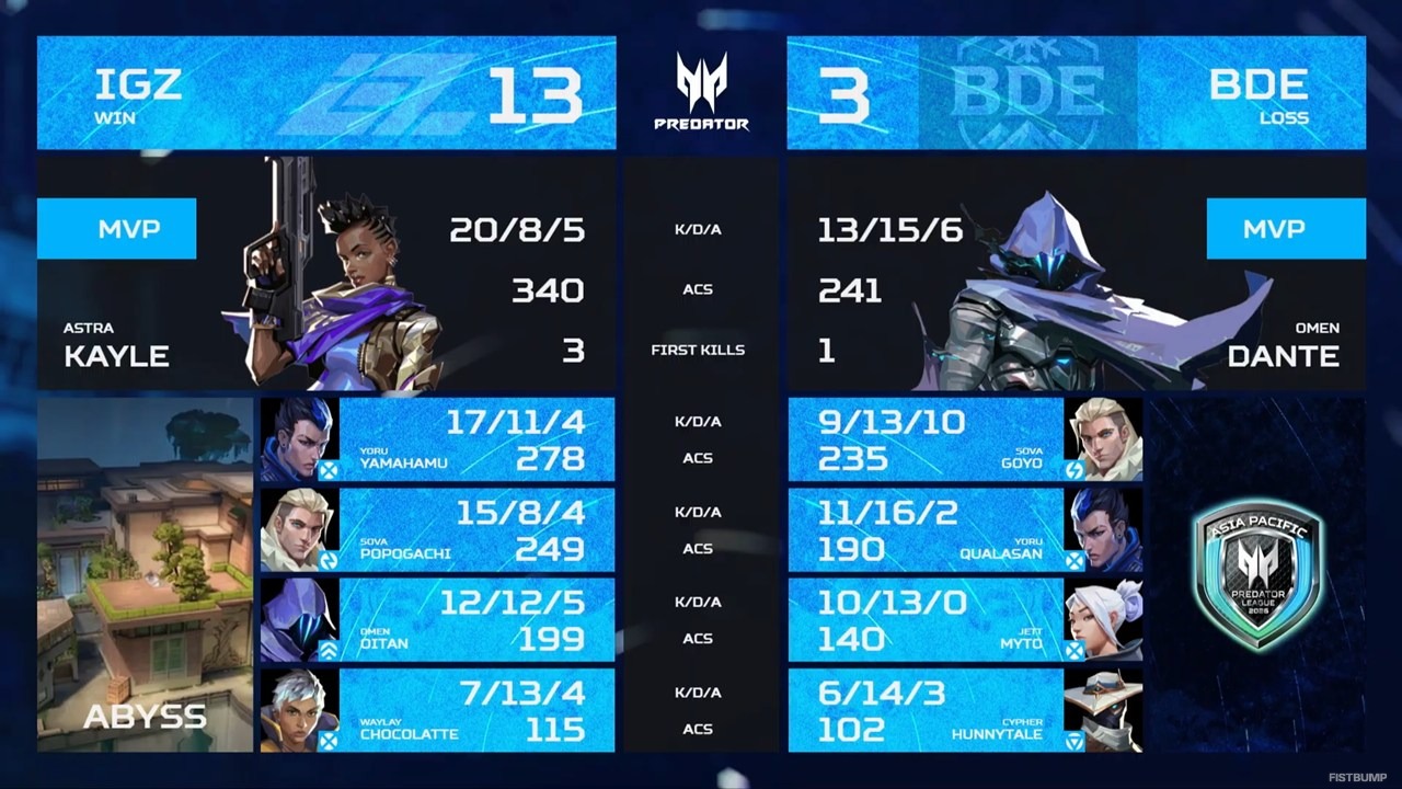 IGZIST、Predator League 2026 日本予選で優勝！インド・ニューデリー開催の本戦に進出―popogachi最後にチョケる