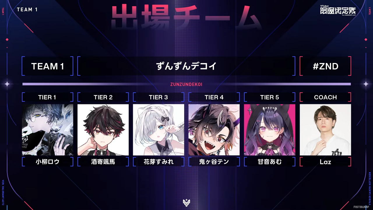 「V最」優勝は青桐エイト、碧依さくら、天帝フォルテらを擁する「Project 8」！アッパーブラケットをストレートで勝利する圧倒的な強さで「Act2」王者となる