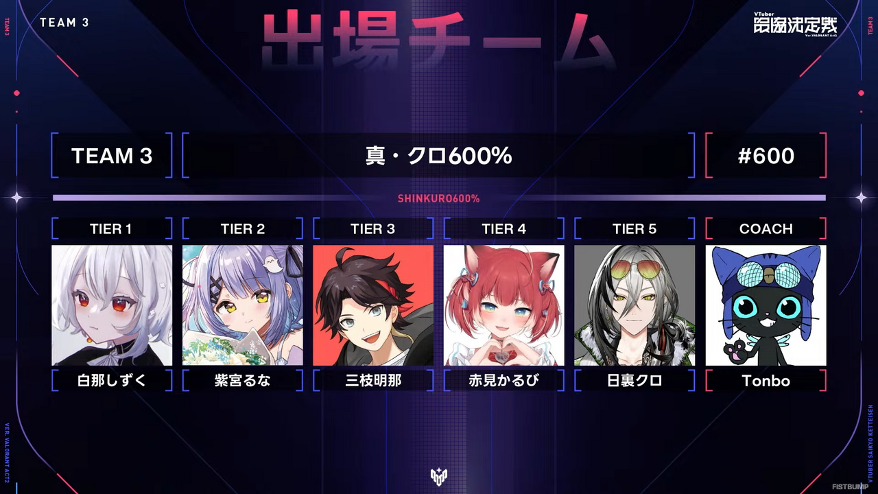 「V最」優勝は青桐エイト、碧依さくら、天帝フォルテらを擁する「Project 8」！アッパーブラケットをストレートで勝利する圧倒的な強さで「Act2」王者となる