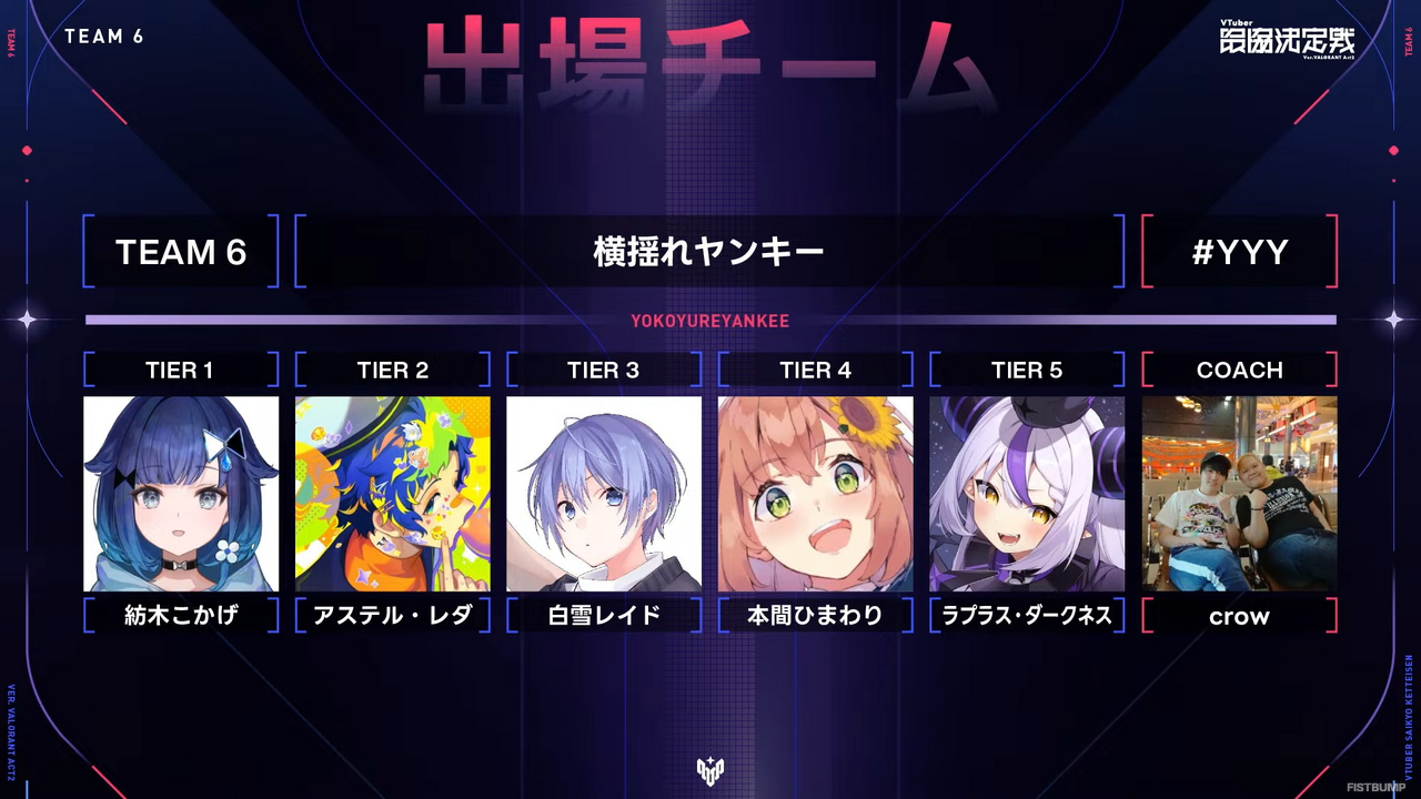 「V最」優勝は青桐エイト、碧依さくら、天帝フォルテらを擁する「Project 8」！アッパーブラケットをストレートで勝利する圧倒的な強さで「Act2」王者となる