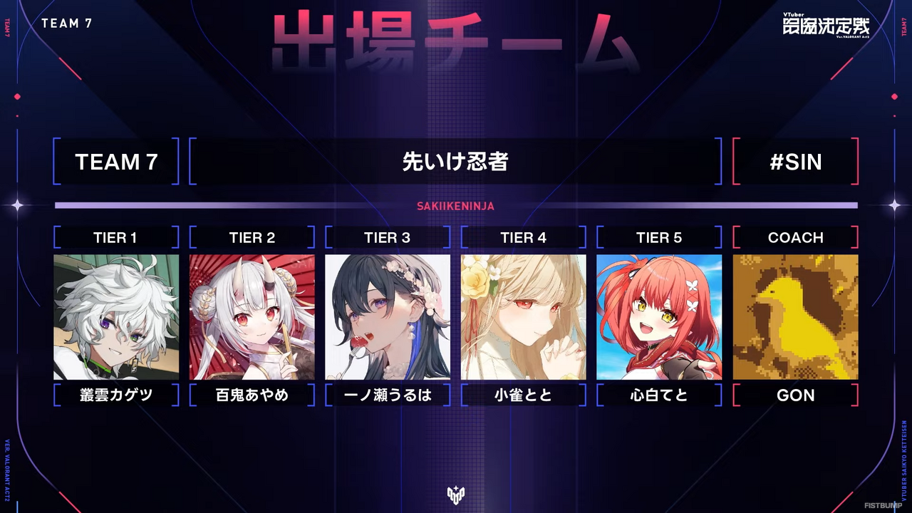 「V最」優勝は青桐エイト、碧依さくら、天帝フォルテらを擁する「Project 8」！アッパーブラケットをストレートで勝利する圧倒的な強さで「Act2」王者となる