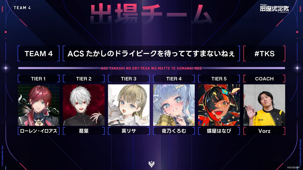 「V最」優勝は青桐エイト、碧依さくら、天帝フォルテらを擁する「Project 8」！アッパーブラケットをストレートで勝利する圧倒的な強さで「Act2」王者となる