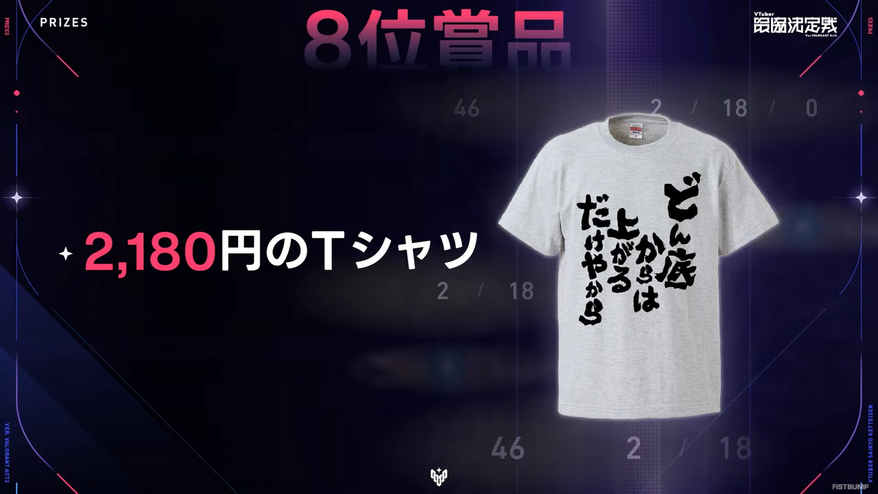 「V最」優勝は青桐エイト、碧依さくら、天帝フォルテらを擁する「Project 8」！アッパーブラケットをストレートで勝利する圧倒的な強さで「Act2」王者となる