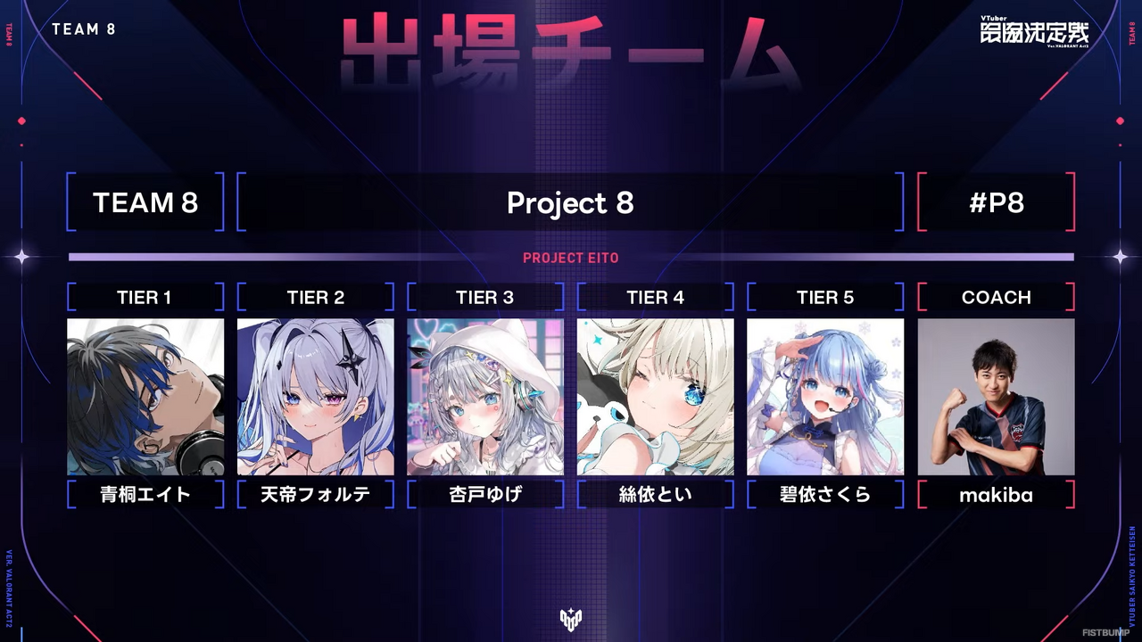 「V最」優勝は青桐エイト、碧依さくら、天帝フォルテらを擁する「Project 8」！アッパーブラケットをストレートで勝利する圧倒的な強さで「Act2」王者となる