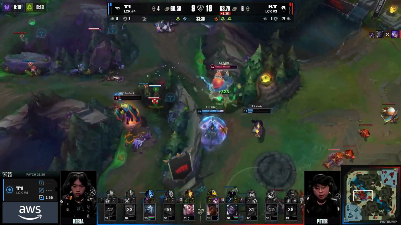 Worlds 2025はT1が前人未到の3連覇！ 先に王手を許すも「伝説は倒れず」、15周年の歴史に新たな1ページ【リーグ・オブ・レジェンド】