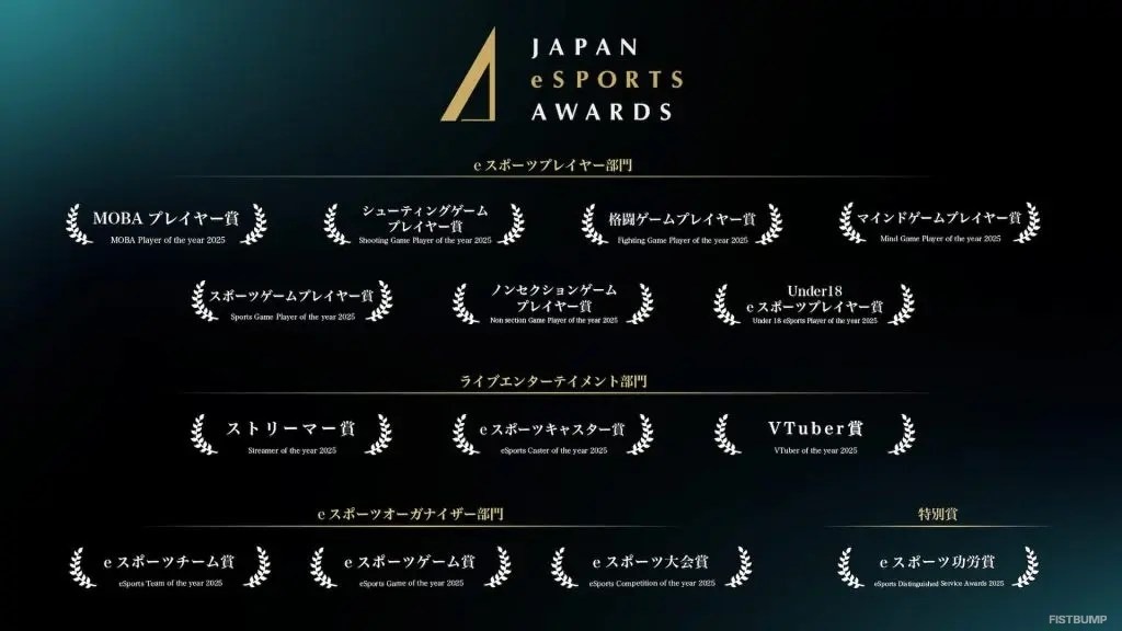SHAKA、k4sen、Meiy、GON、Eviらに加え、ボドカ、JoxJoが上位に―「日本eスポーツアワード2025」ファン投票第二回中間発表…投票締切は11月15日（土）