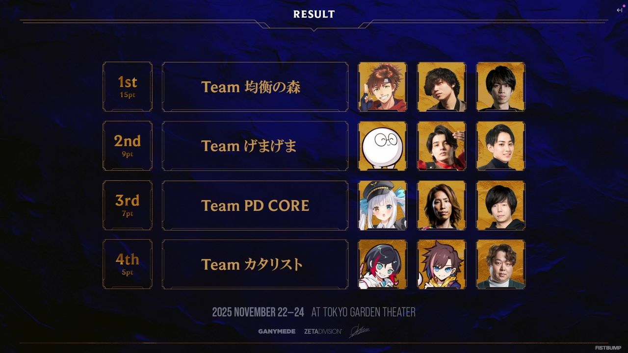 「The k4sen Con 2025」Day3にて「LoL検定」が開催！じゃすぱーの「ママーッ！！」、白熱したチャンピオン早押し問題などファン必見の見どころ盛り沢山―あなたは何問わかった？