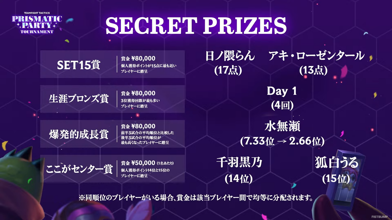 『TFT』ストリーマーイベント「Prismatic Party Tournament」は大友美有、Rainbrain、狐白うる、兎咲ミミの「チームE」が優勝！一度も負け無しのパーフェクトゲームで“賞金120万円”が贈呈される