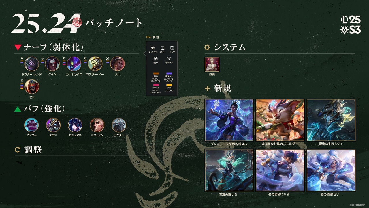 【LoL パッチノート25.24公開】今年最後のパッチ！ザーヘンやJG陣ナーフの中、冬の主役はセジュアニ？ ユアショップもお見逃しなく【リーグ・オブ・レジェンド】
