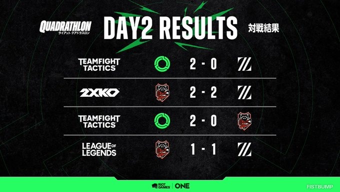 VALORANTで「最もエイムが悪いフレンド」が判明？「ライアットクアドラスロン」まもなくフィナーレ、RIDDLE yatsuka選手が今後の動向を語る【週間フィストバンプ11/28～】