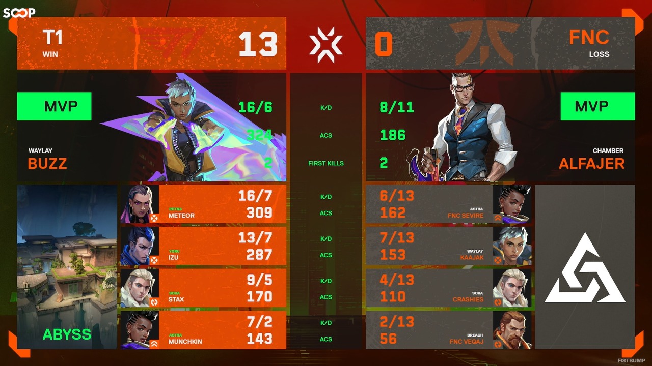 T1がFNCを破り優勝！Bo5最終マップは3デュエでまさかの13-0完勝、Meteor「上手いカバーのおかげで銃も良く当たった」【SOOP VALORANT LEAGUE 2025インタビュー翻訳】