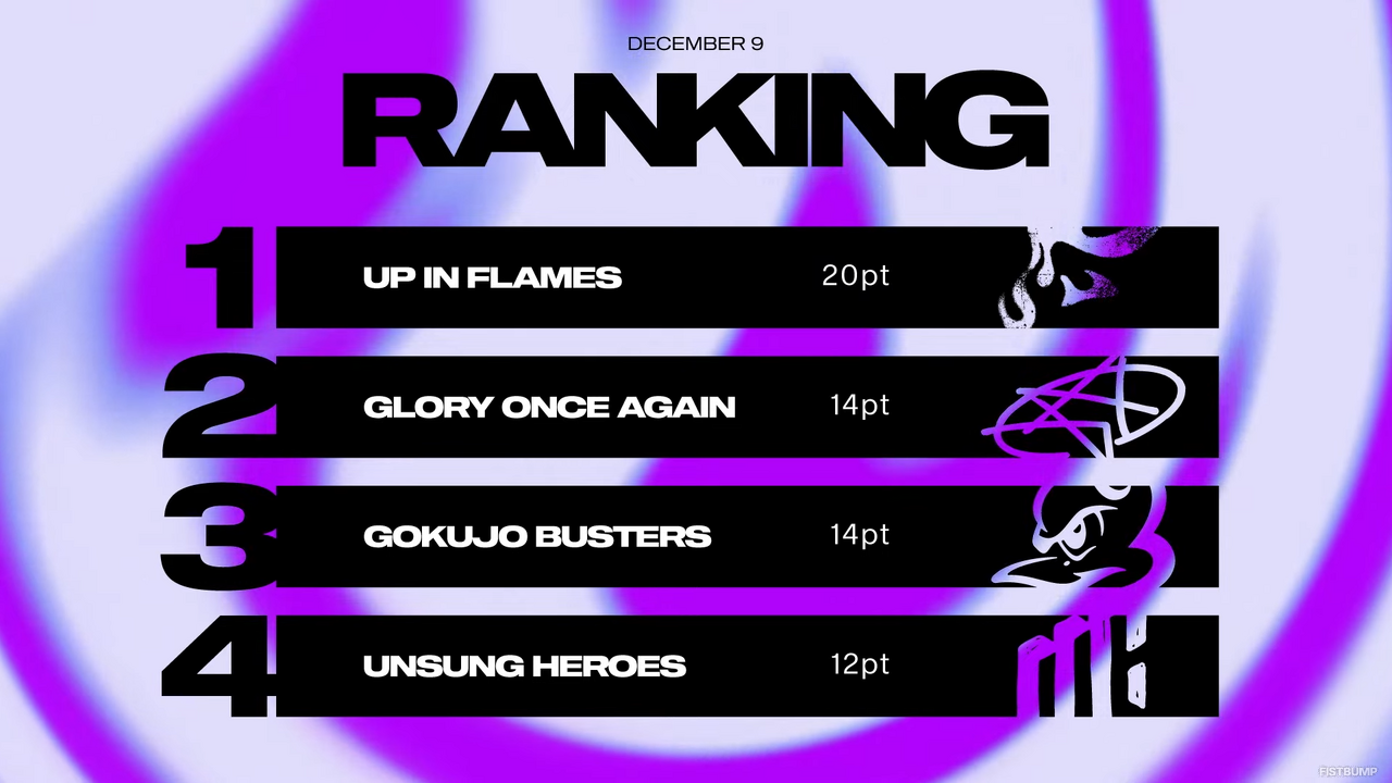 「デビクラ杯#5」決勝はUIF vs GOA！極上Busters覚醒するもあと一歩届かず、GOAはまさかの1マップも取れず、波乱の予選ラウンドに