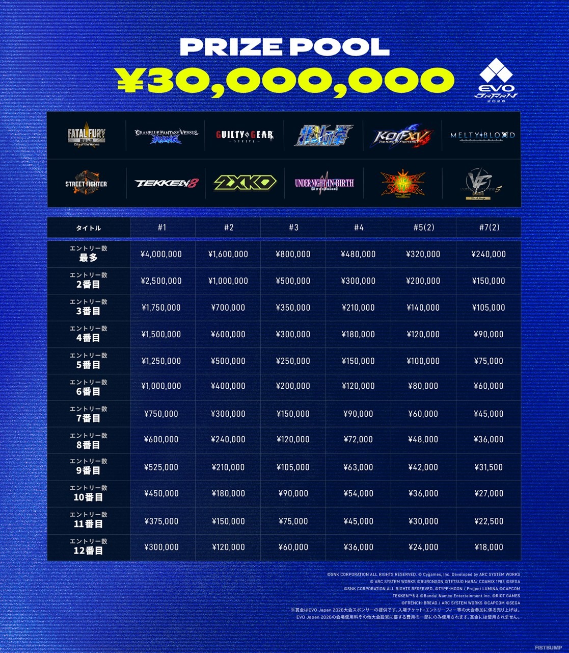 「EVO Japan 2026」にて『2XKO』が種目に採用―入場チケット販売およびエントリー受付も開始