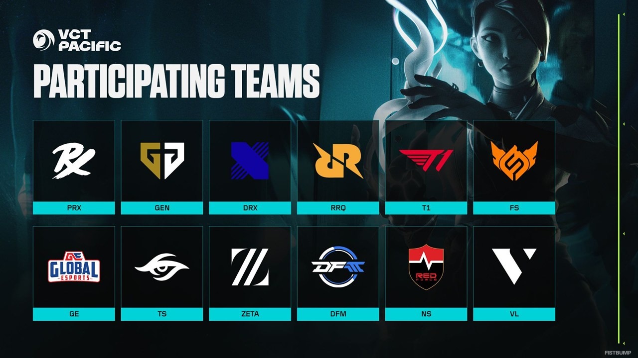 「VCT Pacific 2026」シーズン概要発表―キックオフは1月22日から、ZETAはFS、DFMはGENと対戦…変更点、フォーマット、スケジュールをまとめて紹介