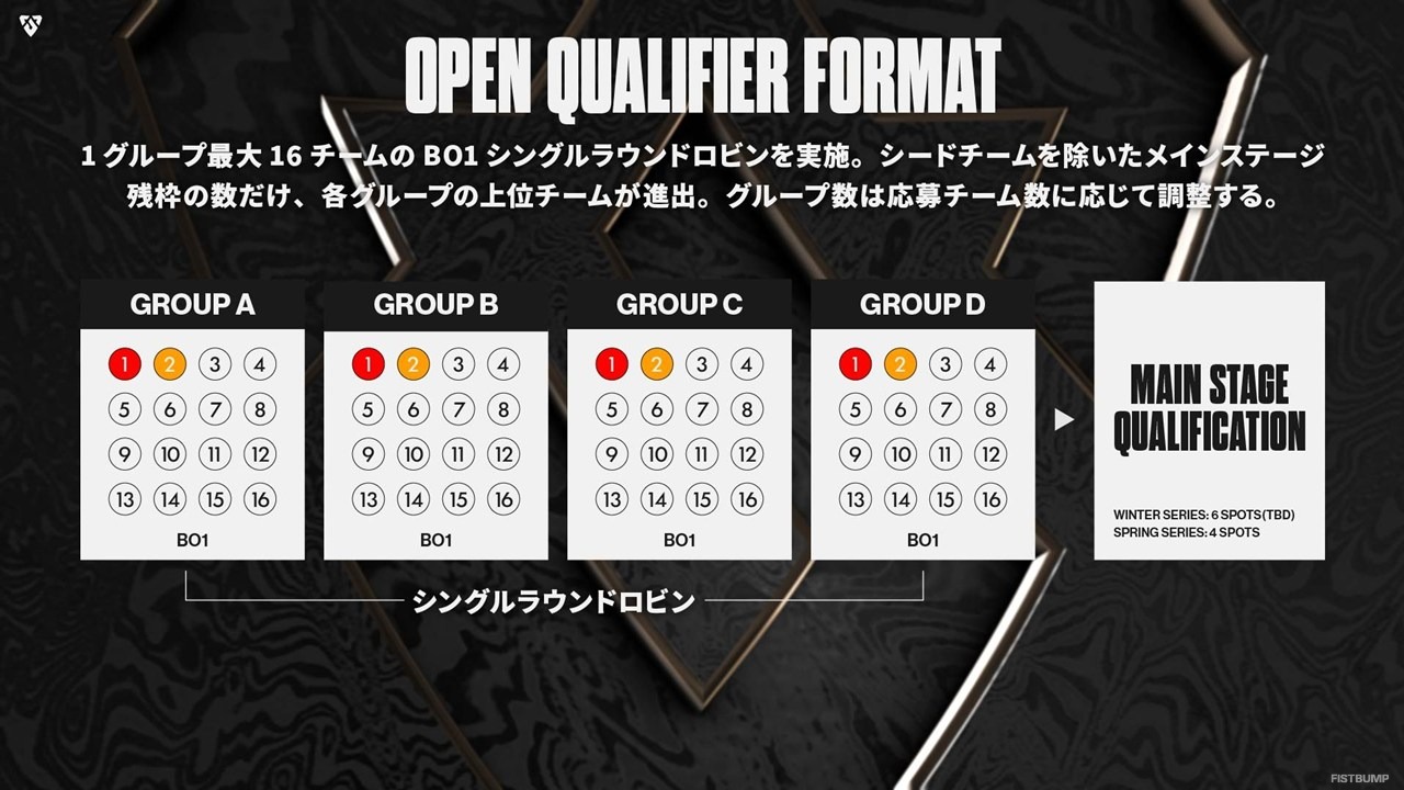 【LJL 2026】3シリーズ制へ！ストリーマーが出場しやすい特例制度も導入―オープン予選の参加チーム募集スタート