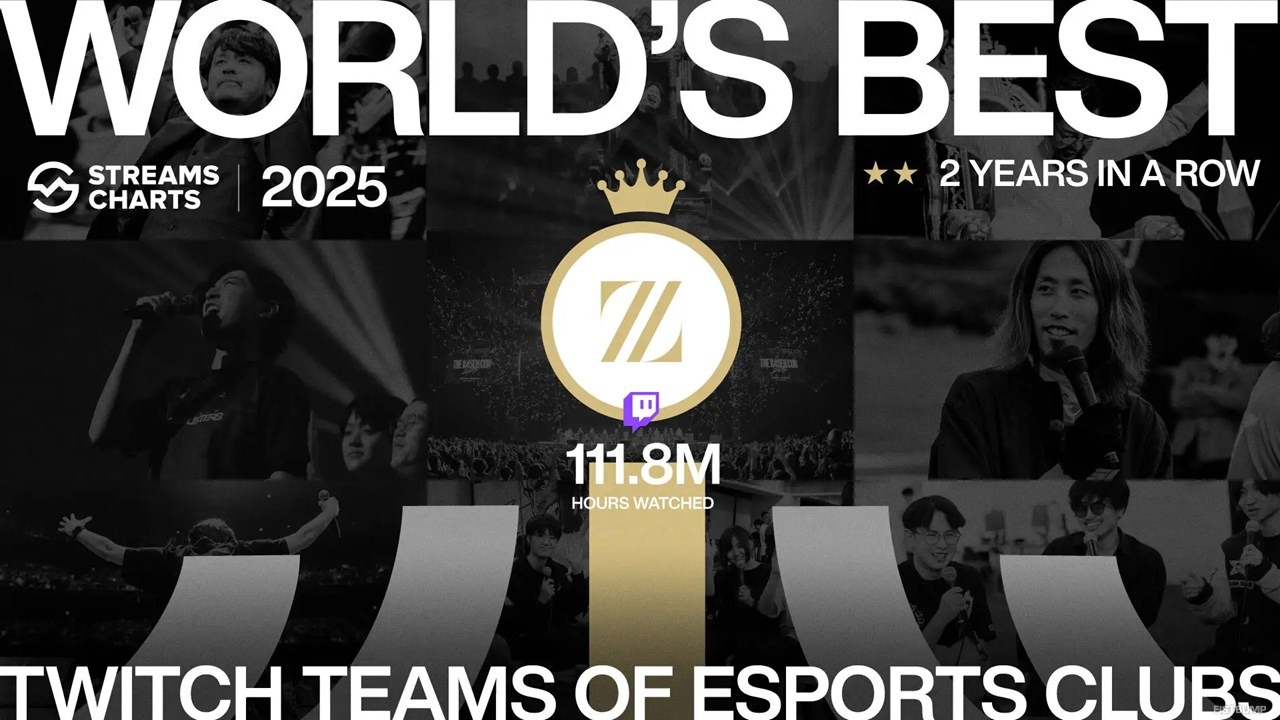 ZETA DIVISION、2025年Twitch総視聴時間で「世界1位」を達成―名門LiquidやFaZeを抑え2年連続トップ