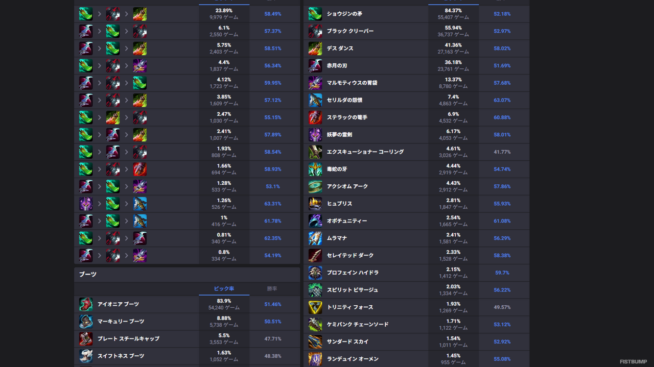 祝・午年！今年は「ヘカリム」と「レル」で“ウマく”戦いましょう！！ 馬にちなんだチャンプ2体をストーリーからじっくり紹介