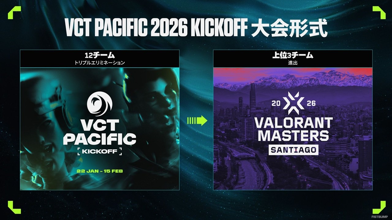 「VCT Pacific Kickoff」チケット販売が1月9日14時より開始！新形式「トリプルエリミネーション」でMasters Santiagoへの出場かけた戦い