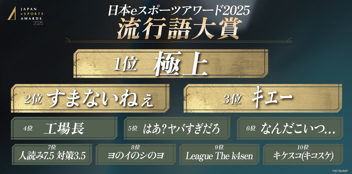 「極上」ついに流行った！「すまないねぇ」「LTK」「なんだこいつ…」「はあ？ヤバすぎだろ」がTOP10にランクイン―日本eスポーツアワード2025流行語大賞発表