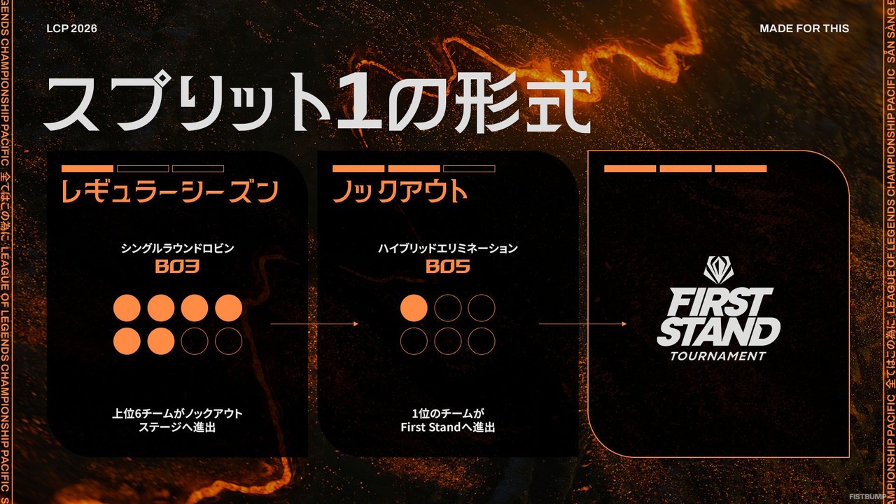 DFM、SHGが出場するアジア太平洋リーグ「LCP」2026年シーズンが1月16日開幕！ スケジュールや変更点をおさらい