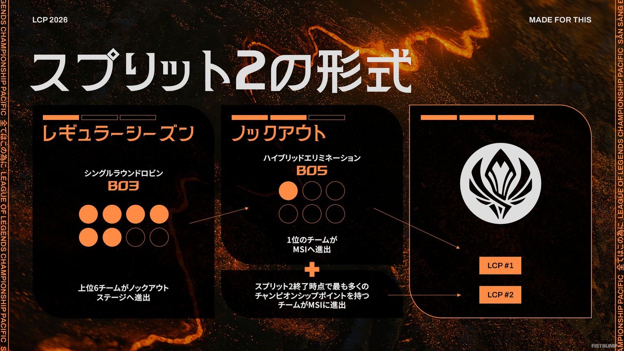 DFM、SHGが出場するアジア太平洋リーグ「LCP」2026年シーズンが1月16日開幕！ スケジュールや変更点をおさらい