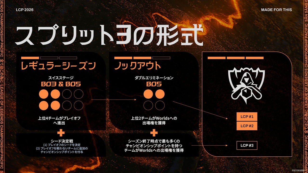DFM、SHGが出場するアジア太平洋リーグ「LCP」2026年シーズンが1月16日開幕！ スケジュールや変更点をおさらい