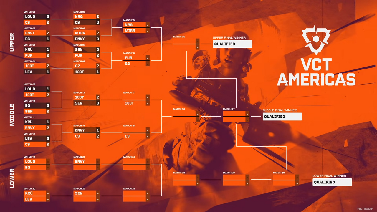 Demon1、代役でも衝撃の存在感―「ランクはうんざり」「引退発言はただの煽り、ジョーク」など“Demon1節”も健在【VCT Americas】