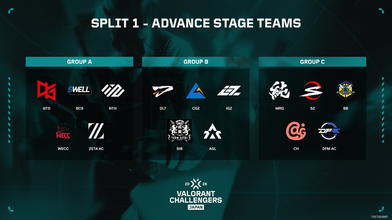 MURASH、SCARZ、QTDの組合せは！？2026年「Challengers Japan Split 1 Advance Stage」組合せ・スケジュールが公開―試合はウォッチパーティーで観戦可能