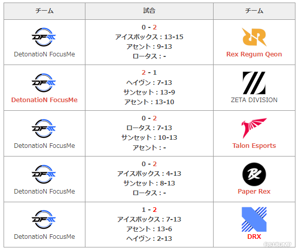 DFMのAnthem選手とneth選手に独占インタビュー（後編）