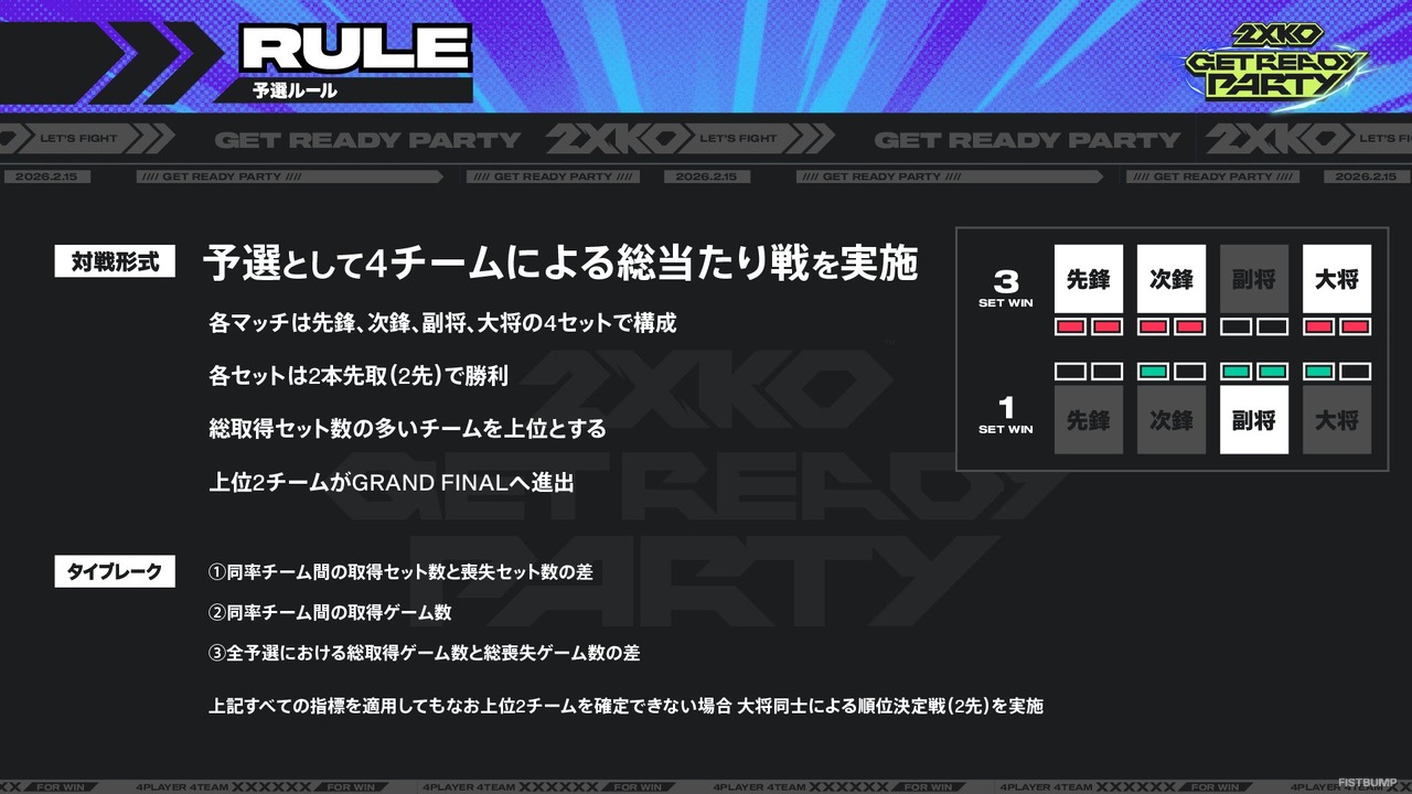 立川、Ceros、昏昏アリア、秋雪こはくら格ゲーマー&ストリーマーと『2XKO』を学ぼう！「2XKO GET READY PARTY」2月15日に開催決定