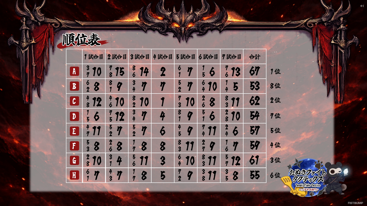 【たぬファイ】とおこ、白那しずく、空澄セナの三姉妹チームがノクサス部門を優勝！『TFT』“800戦”以上の練習を重ねた白那しずくが大会MVPに