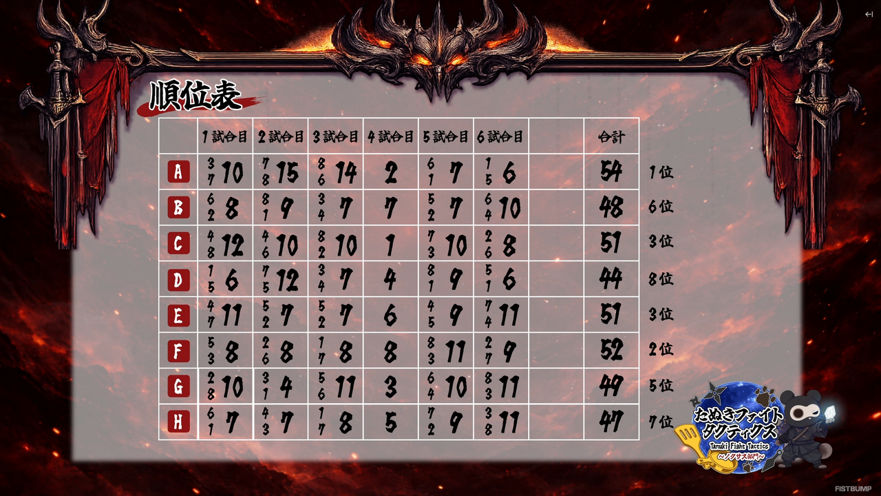 【たぬファイ】とおこ、白那しずく、空澄セナの三姉妹チームがノクサス部門を優勝！『TFT』“800戦”以上の練習を重ねた白那しずくが大会MVPに