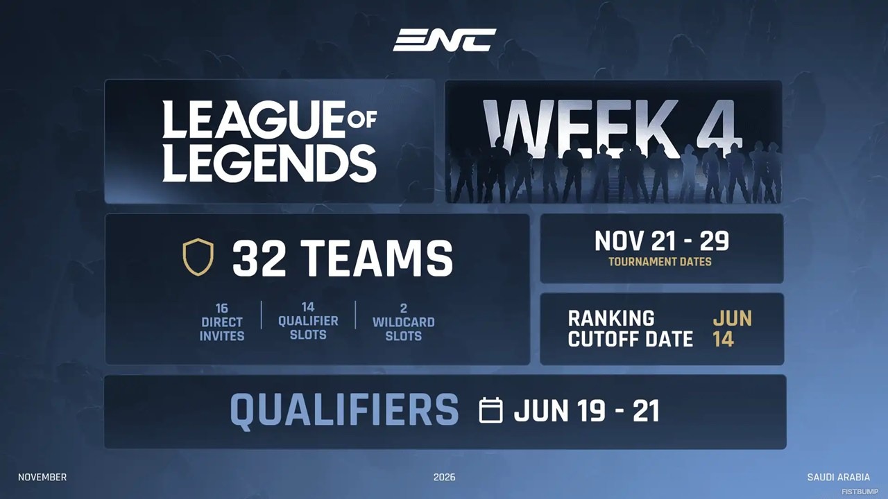 『LoL』が国別対抗戦「Esports Nations Cup 2026」に採用決定！32ヶ国が出場、賞金総額は150万ドル