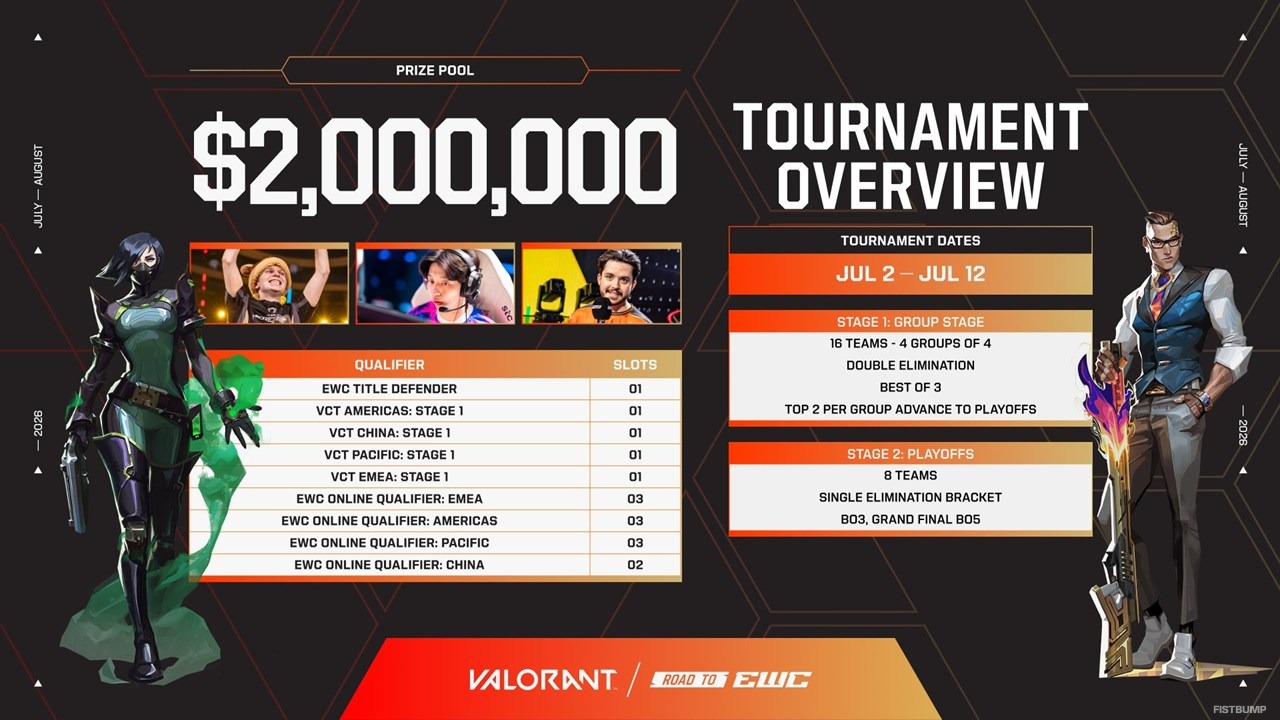 eスポーツワールドカップ 2026『VALORANT』部門の詳細が発表―賞金総額200万ドル、全16チームがサウジアラビアで激突